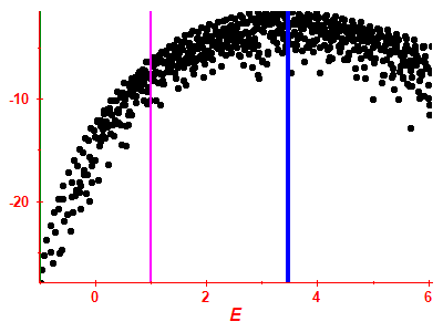 Strength function log